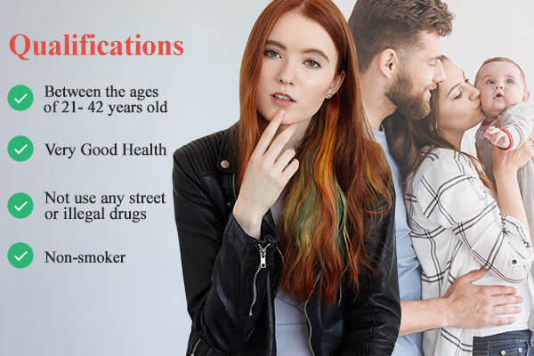 Surrogate Qualifications in Atlanta GA, Surrogate Qualifications Atlanta GA, Atlanta GA Surrogate Qualifications, Surrogate Qualifications, Surrogate, Surrogate Agency, Surrogacy